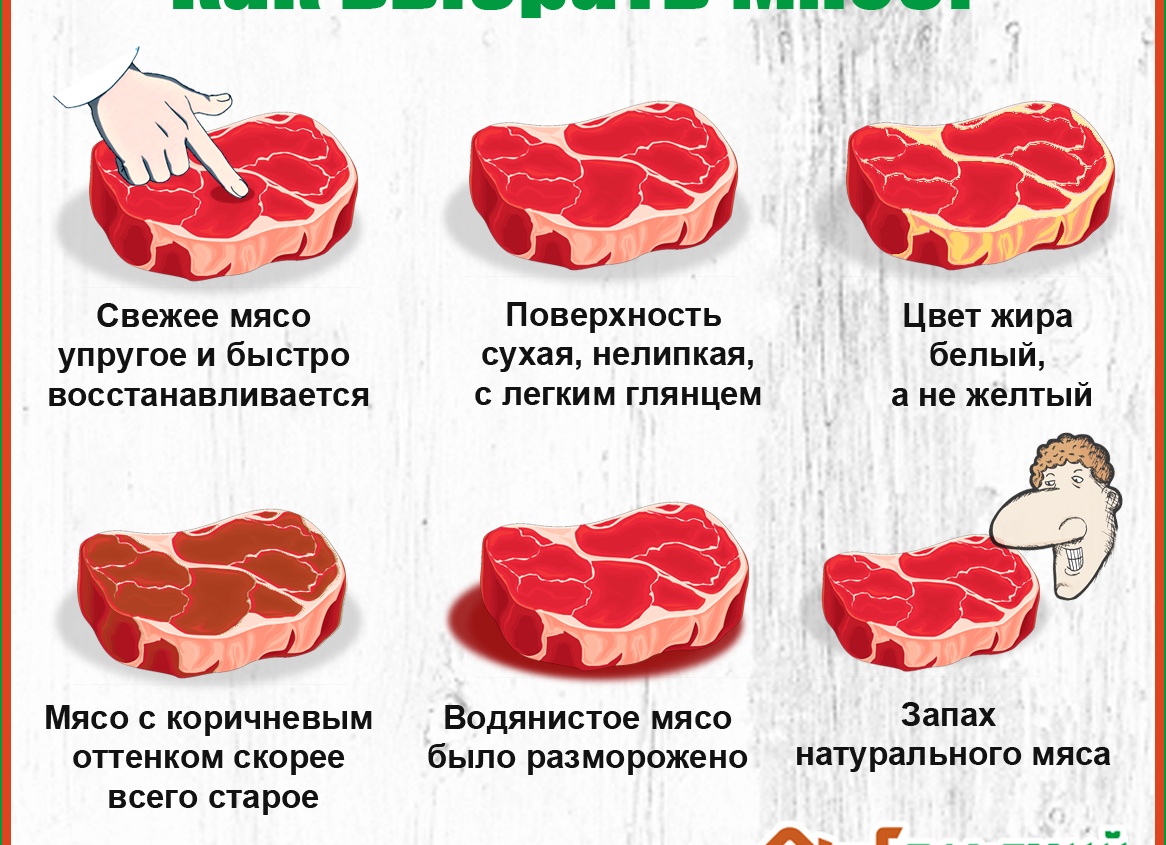 Как выбрать мясо