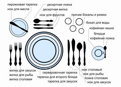 Столовые приборы, этикет