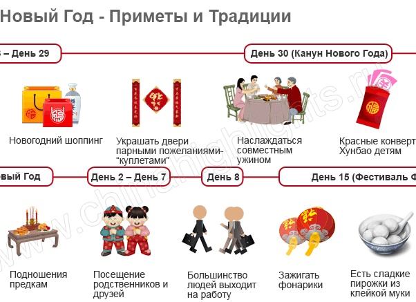 Как встретить Китайский Новый год