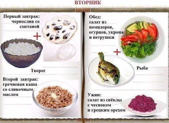 Раздельное питание меню