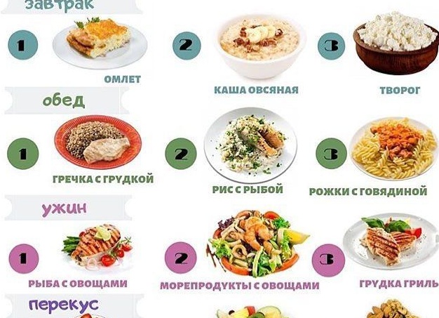 Меню правильного питания на неделю
